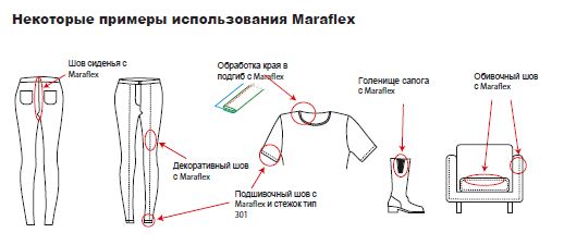 примеры с  использованием нити Maraflex