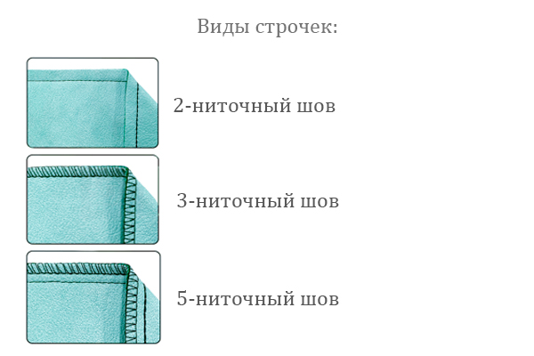 Оверлок SIRUBA 557QE-516M-3-55 (голова) со встроенным сервоприводом арт.359095 - пятиниточная двухигольная стачивающе-обметочная машина (5мм/5мм) для средних и тяжелых материалов. 